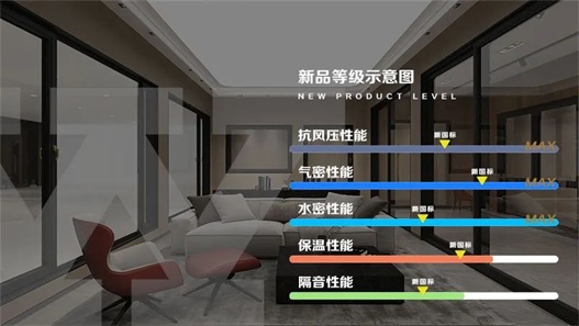瓦瑟系统门窗IFS-MAX窄边系统丨超越新国标，开辟新“视”界